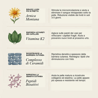 👨‍🔬💥 OLTRE 100MILA PEZZI VENDUTI💕 - Crema Riparativa Contro Lividi e Tonificante Per la Pelle CureVivo®-cod802