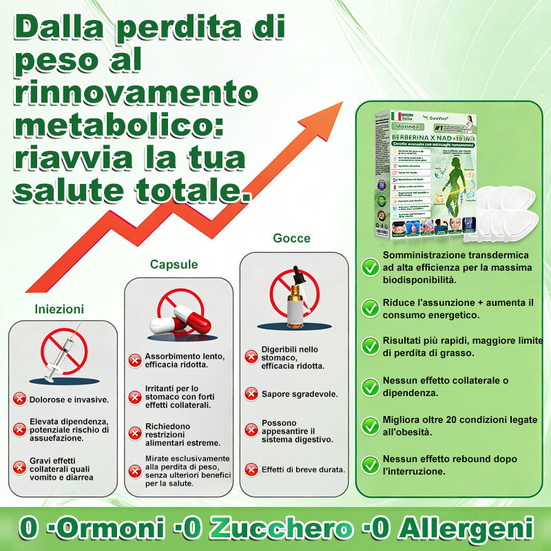Negozio Ufficiale🌟🧜🏽‍♀️CureVivo® Moringa · Berberina × NAD+ 10-in-1 Cerotto Avanzato ai Nano Microaghi 🇮🇹 (Una volta al giorno, cambiamenti visibili in 7 giorni) ✅ Per sovrappeso, pelle flaccida, diabete,    apnea notturna, problemi articolari e altro