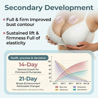 💥Turonu® 👨‍🔬 Targeted Breast Enhancement Advanced Nano Microneedle Patch💃